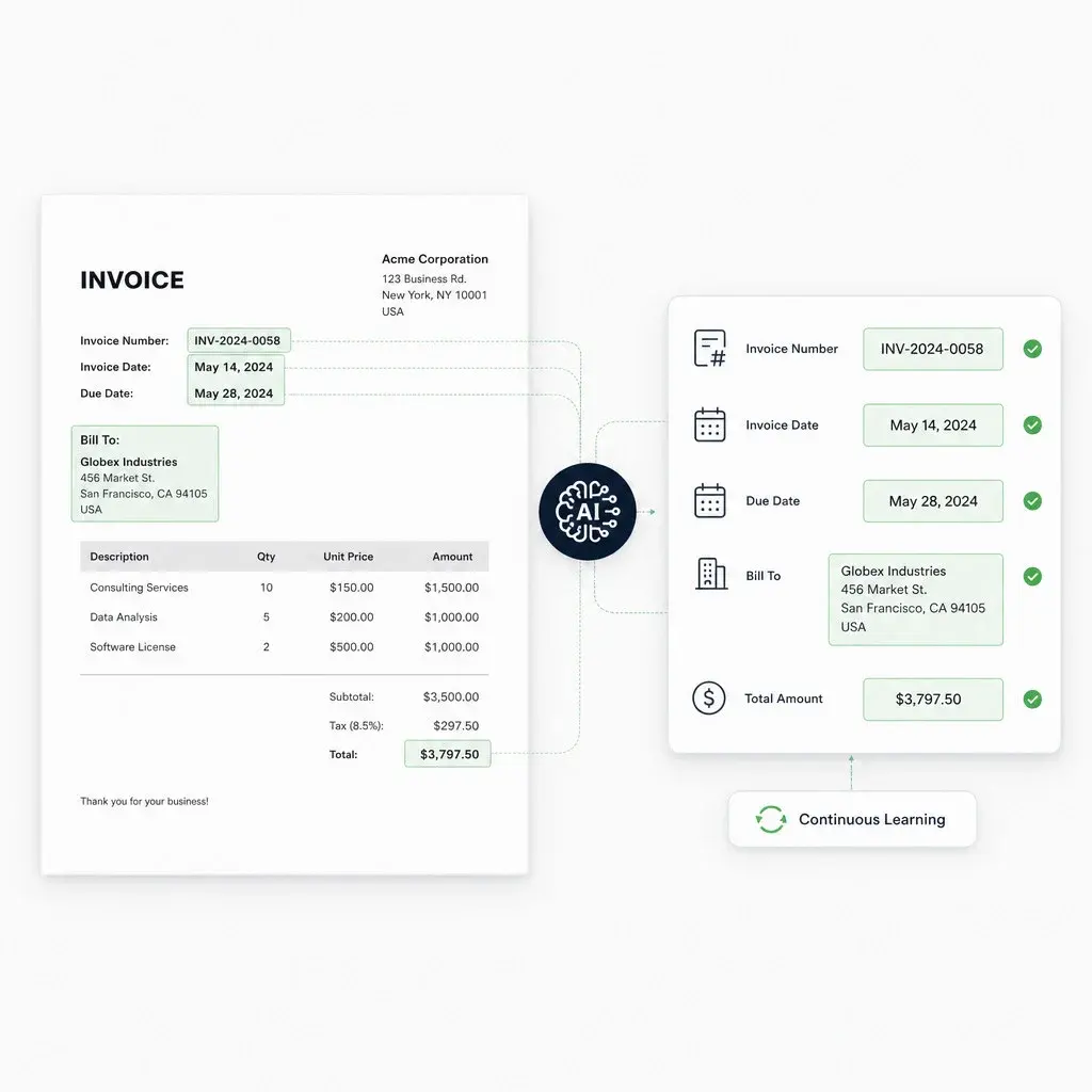We trained EasyDocs' invoice extraction model