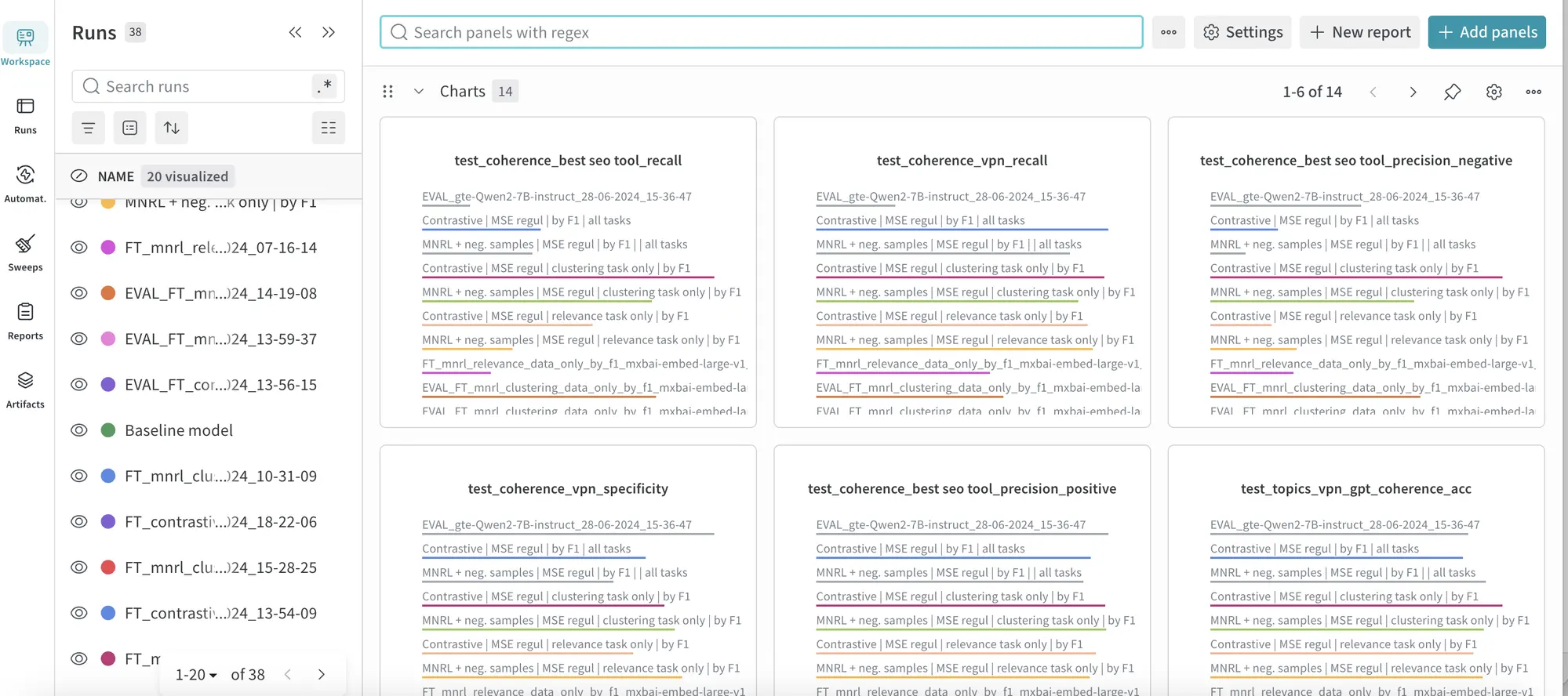 Weights & Biases workspace from a recent engagement showing 38 training runs and 14 tracked metrics