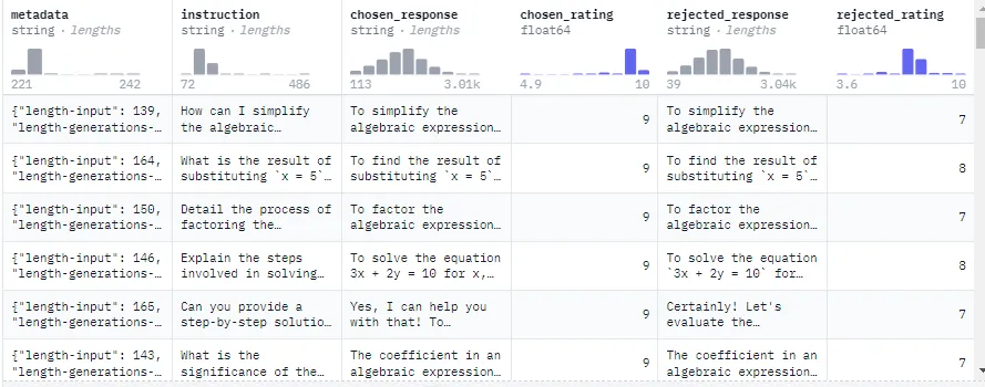 argilla/distilabel-math-preference-dpo dataset structure