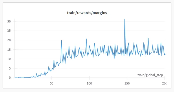 wandb training metric graph