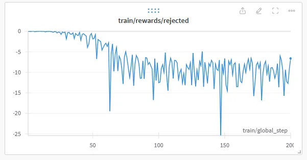 wandb training metric graph