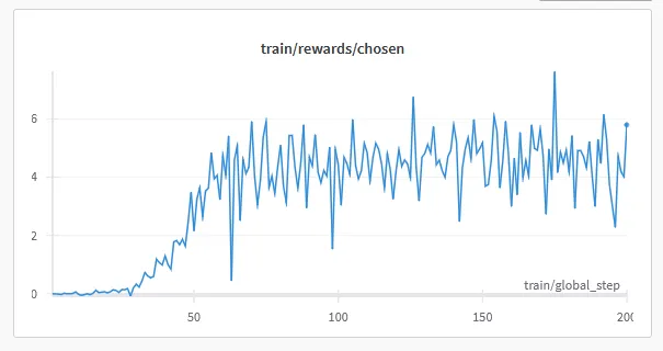wandb training metric graph