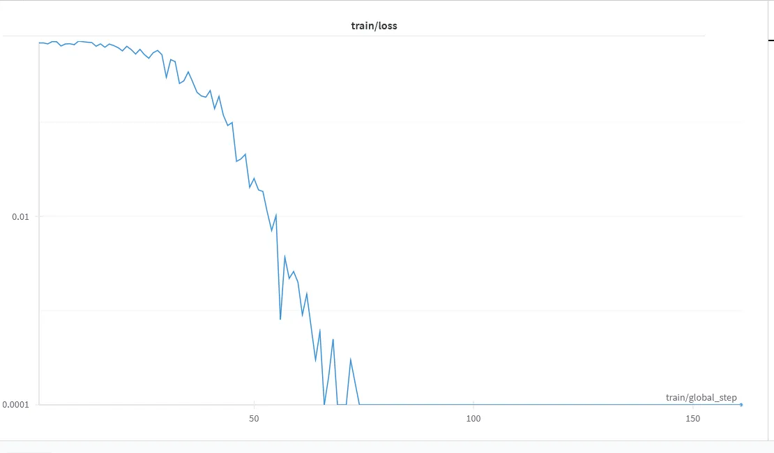 wandb training logs showing the model overfitting