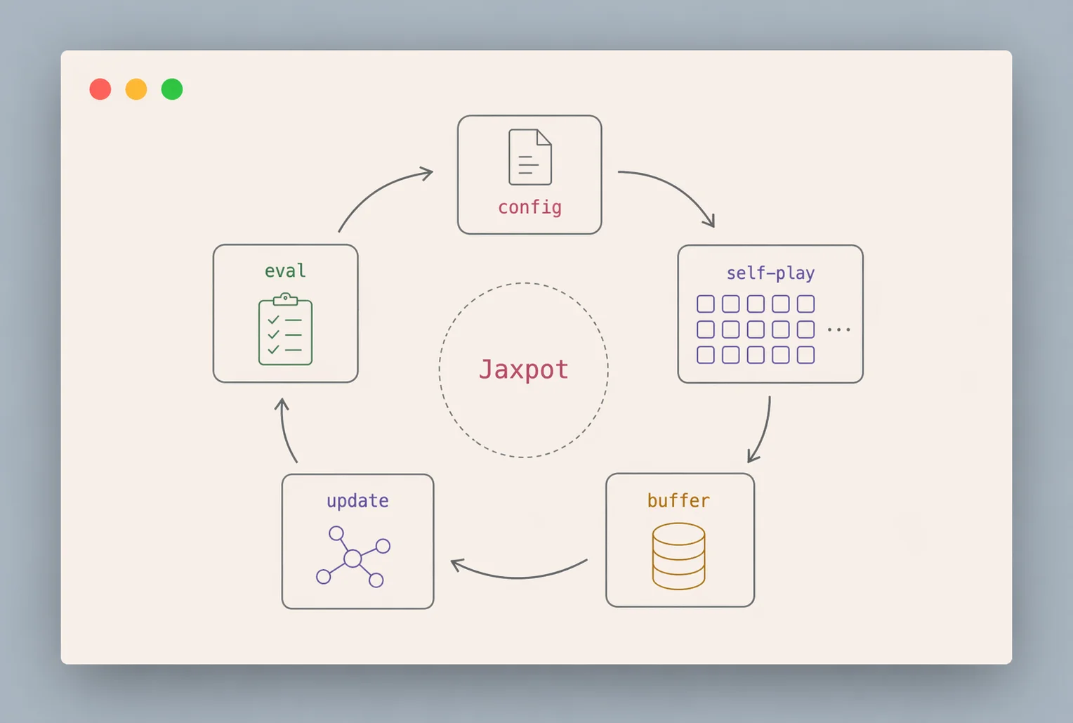 Jaxpot architecture overview